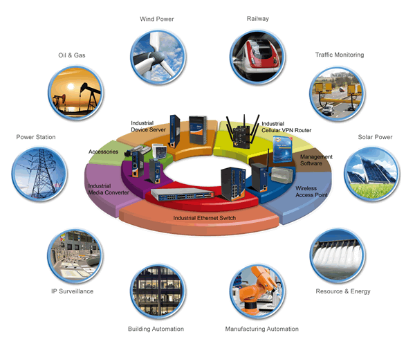 Produkty Oring Industrial Networking